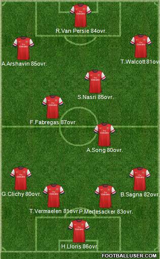 Arsenal Formation 2012
