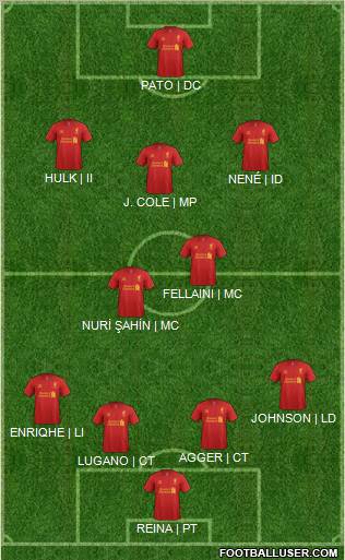 Liverpool Formation 2012