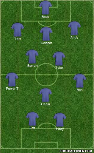 Dream Team Formation 2012