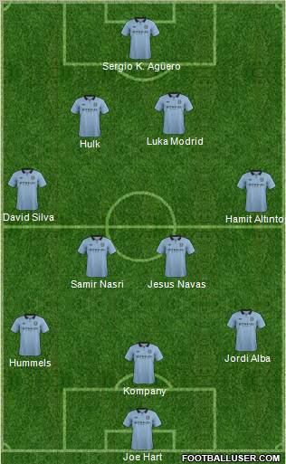 Manchester City Formation 2012