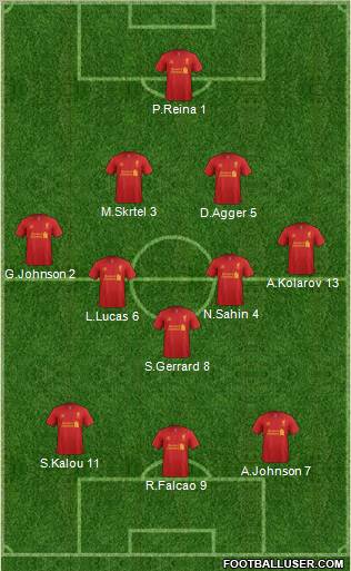 Liverpool Formation 2012