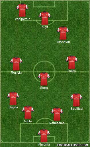 Arsenal Formation 2012