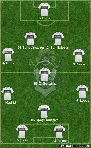 Gimnasia y Esgrima de La Plata Formation 2012