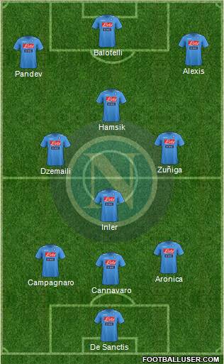 Napoli Formation 2012