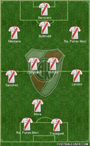 River Plate Formation 2012