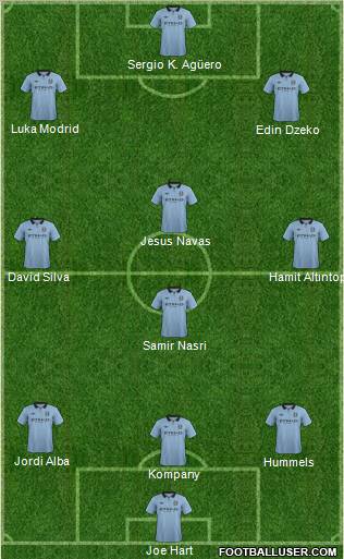 Manchester City Formation 2012