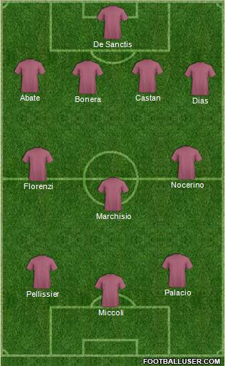 Fifa Team Formation 2012