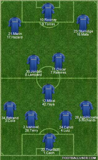 Chelsea Formation 2012