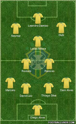 Brazil Formation 2012