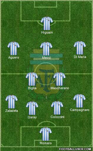 Argentina Formation 2012