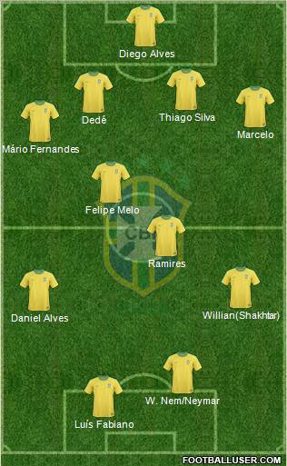Brazil Formation 2012