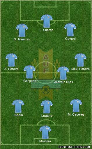 Uruguay Formation 2012