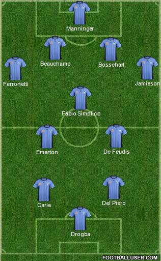 Sydney FC Formation 2012