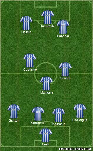 Brighton and Hove Albion Formation 2012