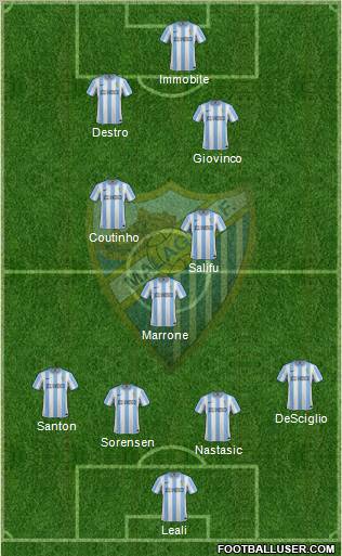 Málaga C.F., S.A.D. Formation 2012