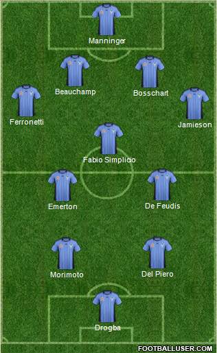 Sydney FC Formation 2012