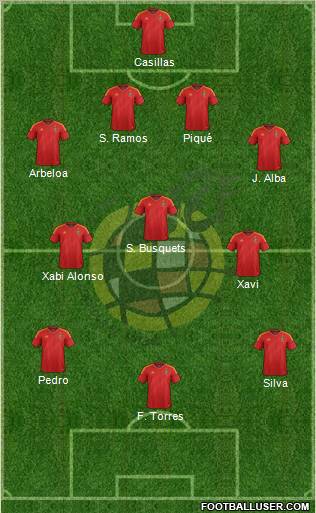Spain Formation 2012