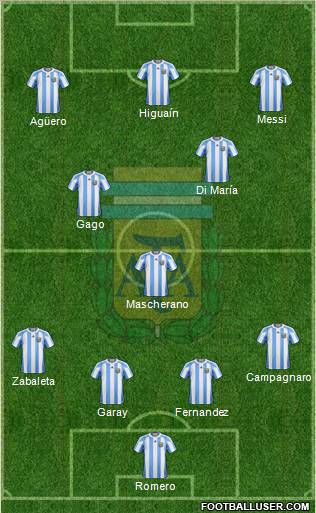 Argentina Formation 2012