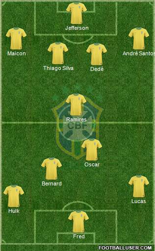 Brazil Formation 2012