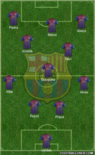 F.C. Barcelona Formation 2012
