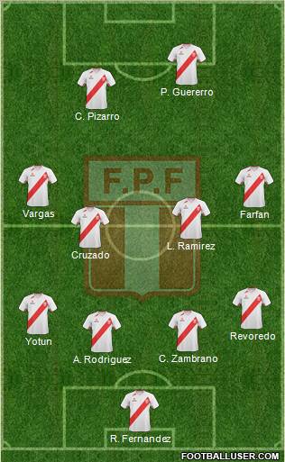 Peru Formation 2012