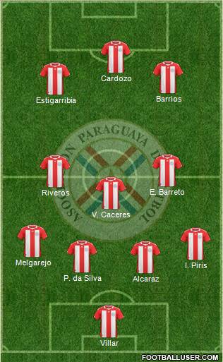 Paraguay Formation 2012