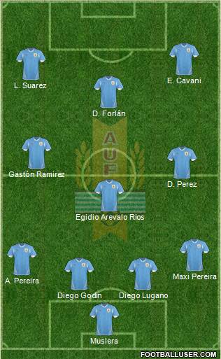 Uruguay Formation 2012