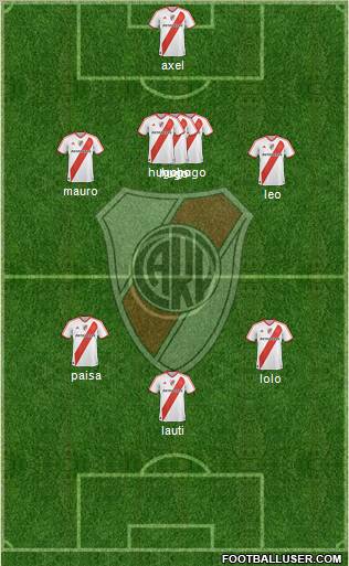 River Plate Formation 2012
