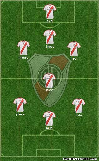 River Plate Formation 2012