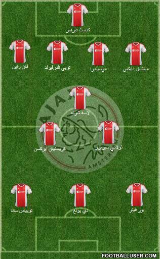 AFC Ajax Formation 2012