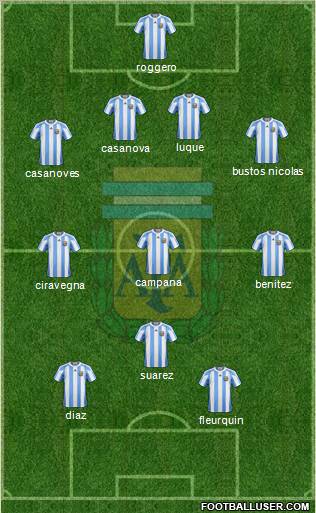 Argentina Formation 2012