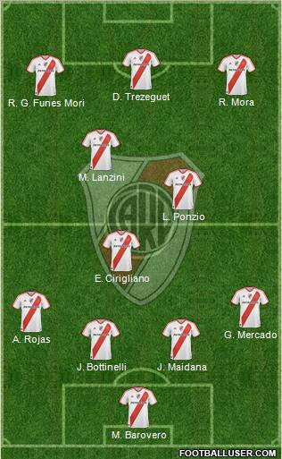 River Plate Formation 2012
