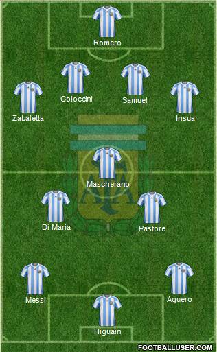 Argentina Formation 2012