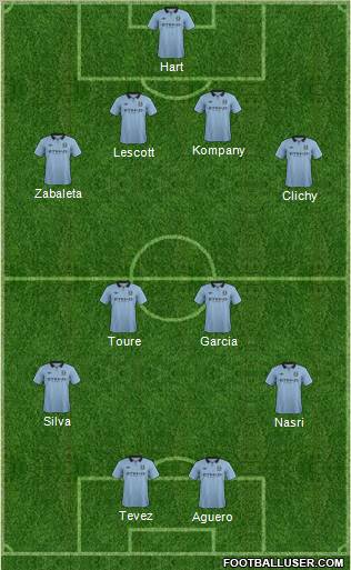 Manchester City Formation 2012