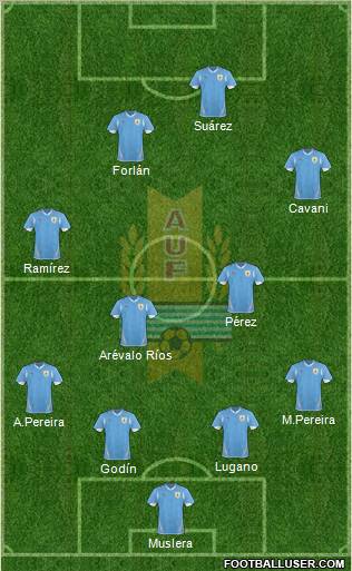 Uruguay Formation 2012