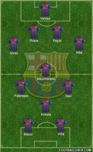 F.C. Barcelona Formation 2012