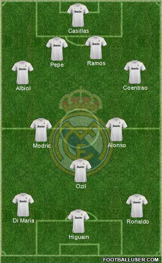 Real Madrid C.F. Formation 2012