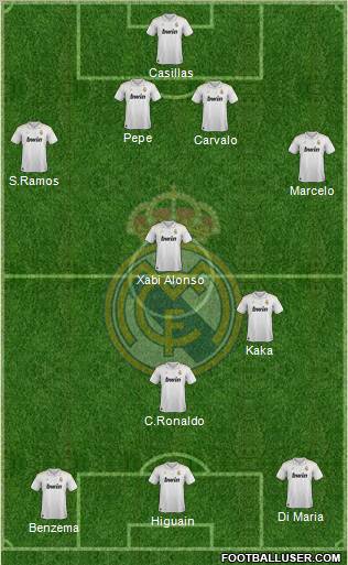Real Madrid C.F. Formation 2012