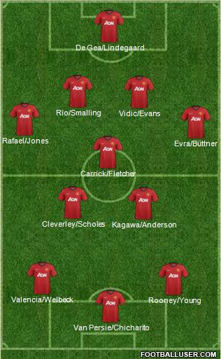 Manchester United Formation 2012