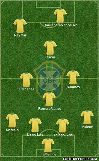 Brazil Formation 2012