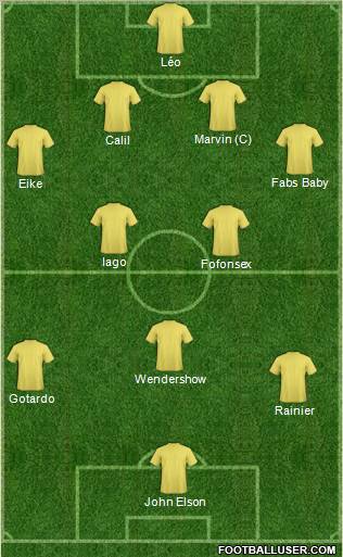 Dream Team Formation 2012