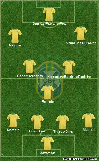 Brazil Formation 2012