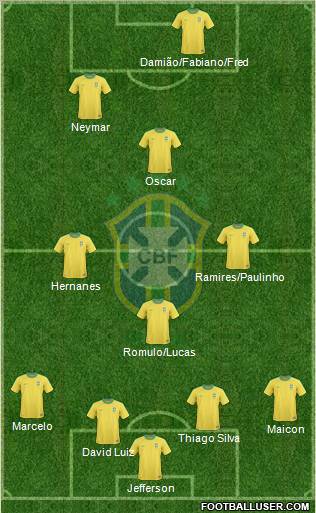 Brazil Formation 2012