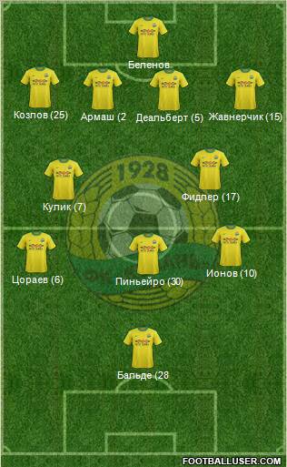 Kuban Krasnodar Formation 2012