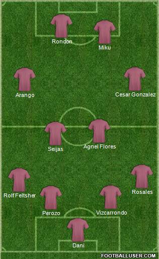 Dream Team Formation 2012