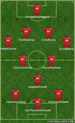 Manchester United Formation 2012