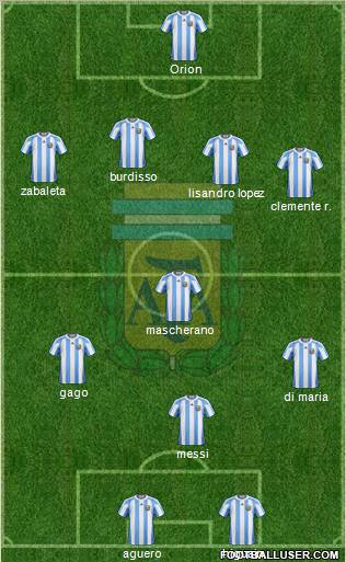 Argentina Formation 2012