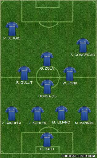 Chelsea Formation 2012