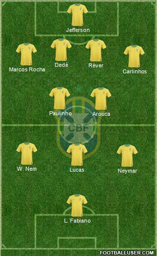 Brazil Formation 2012
