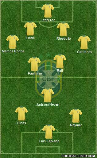 Brazil Formation 2012